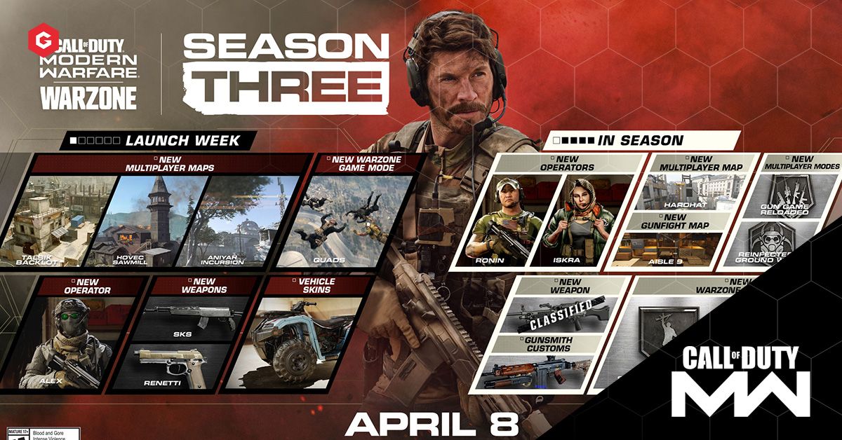 Modern Warfare Season 3 Hardhat Map Warzone Road Map End Date