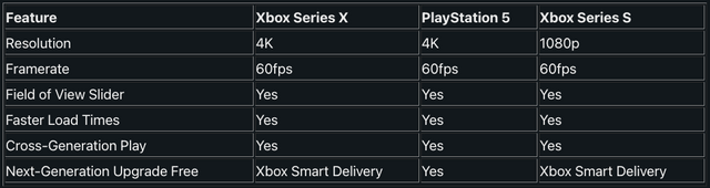 destiny xbox series x
