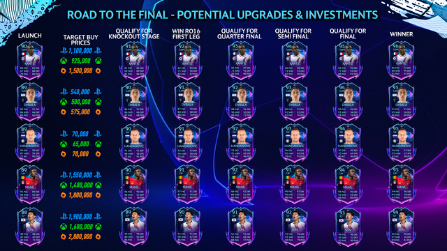 Fifa 20 Ultimate Team Road To The Final How Upgrades Work